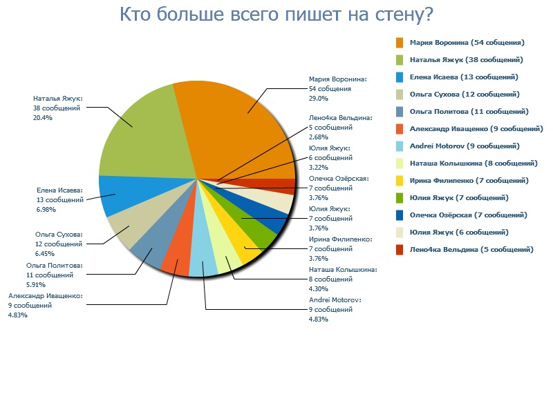 Иван Трофимов фотография #14