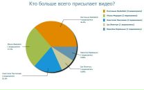 Ліза Капустян фотография #30 (источник - https://vk.com/id115822164)