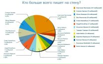 Ліза Капустян фотография #34 (источник - https://vk.com/id115822164)