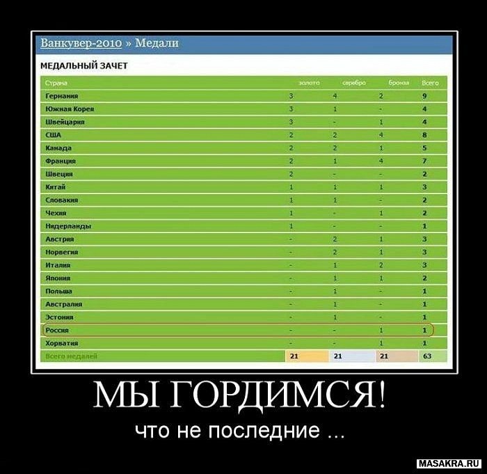 Дмитрий Гончаров фотография #18