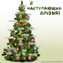 Фотография Телегиной Александры