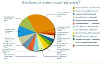 Игорь Горбачев фотография #39 (источник - https://vk.com/id8760124)