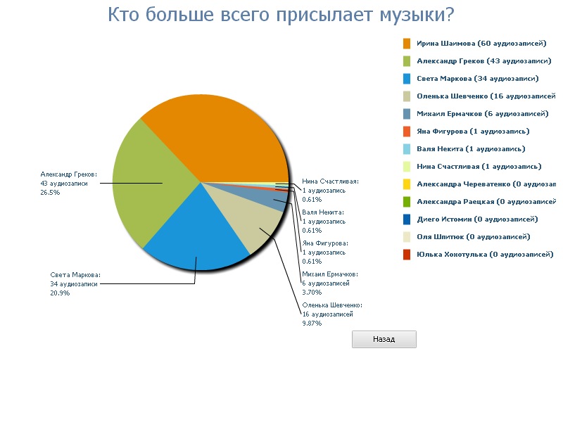 Викуля Школьная фотография #41